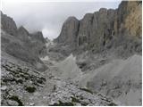 Malga Fosse - Cima Vezzana